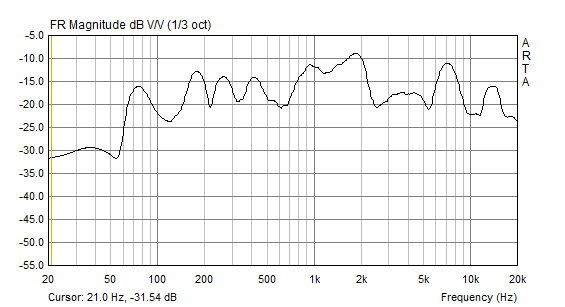 バックロードホーン型スピーカーS-076の正面100cm周波数特性