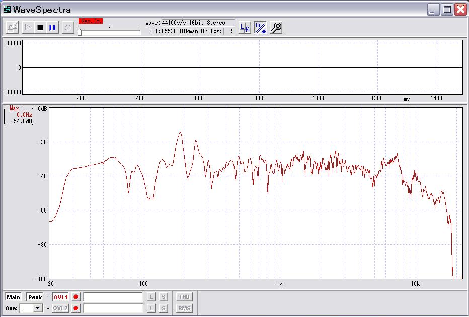 Fostex FE168EΣ搭載バックロードホーンの周波数特性