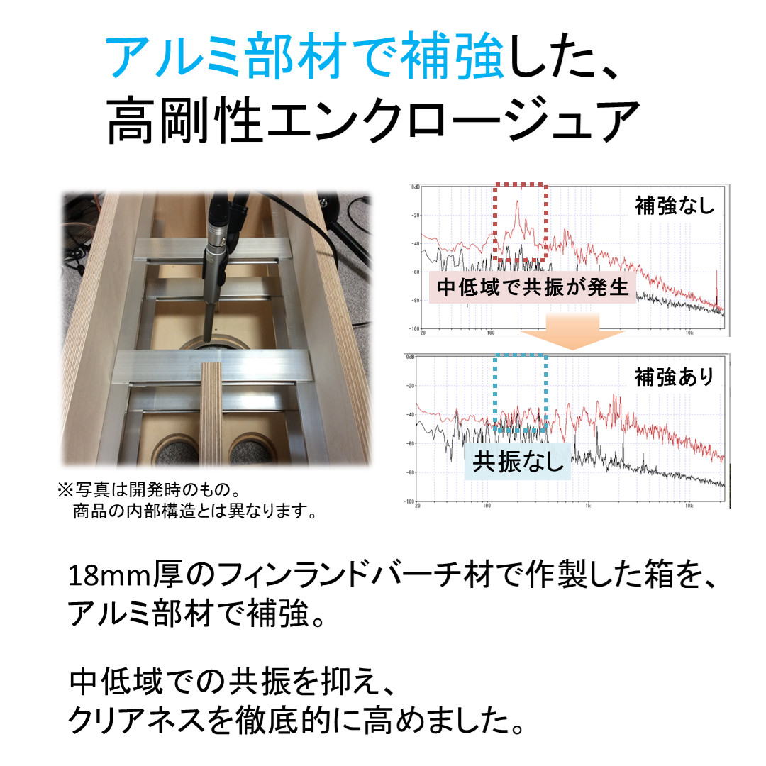 サブウーハーSW-1　アルミ補強の効果