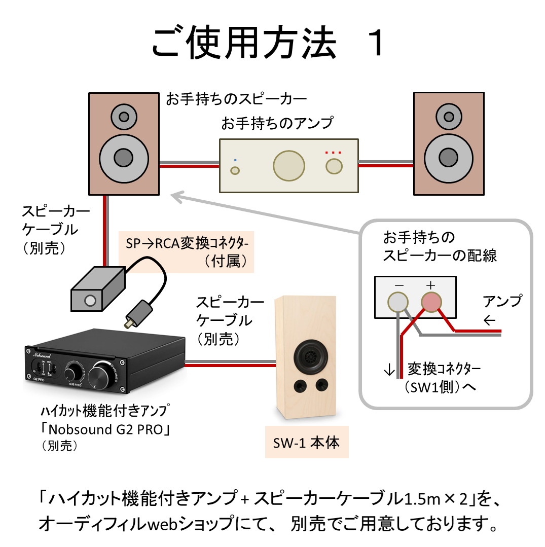 サブウーハーSW-1 使用方法1