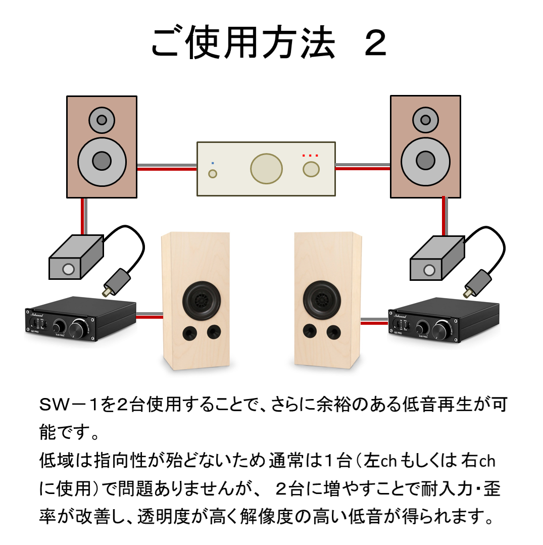 サブウーハーSW-1 使用方法2