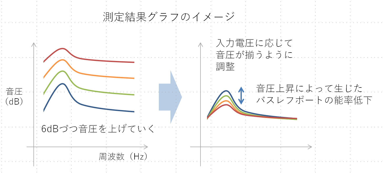 測定結果グラフの見方