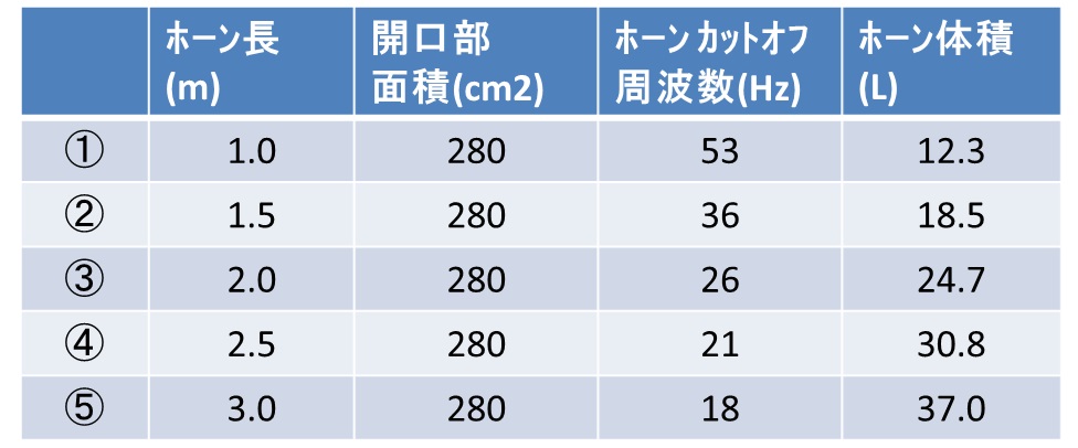 BHシミュレーション条件の一覧