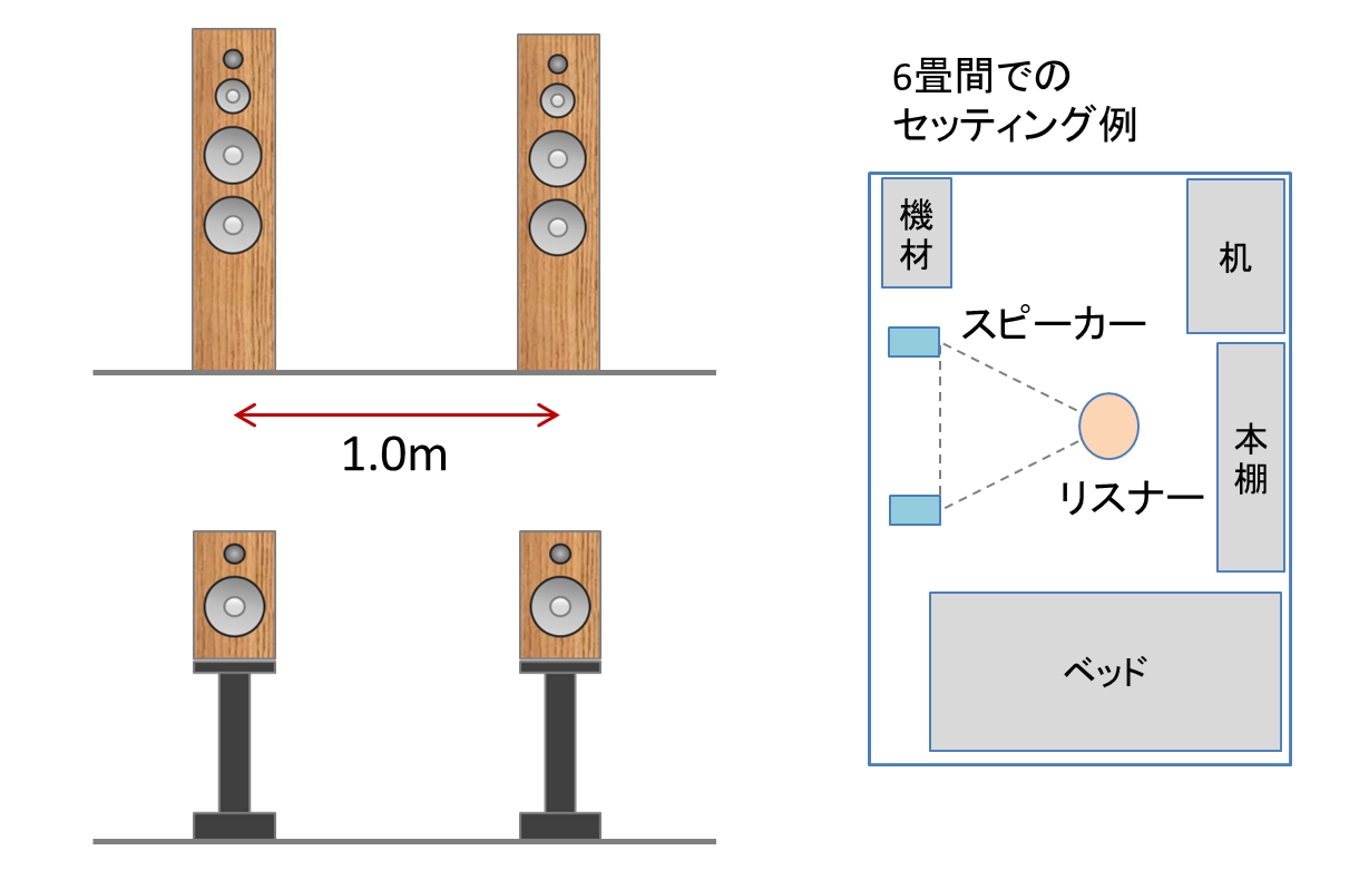 6畳間でのスピーカーセッティング