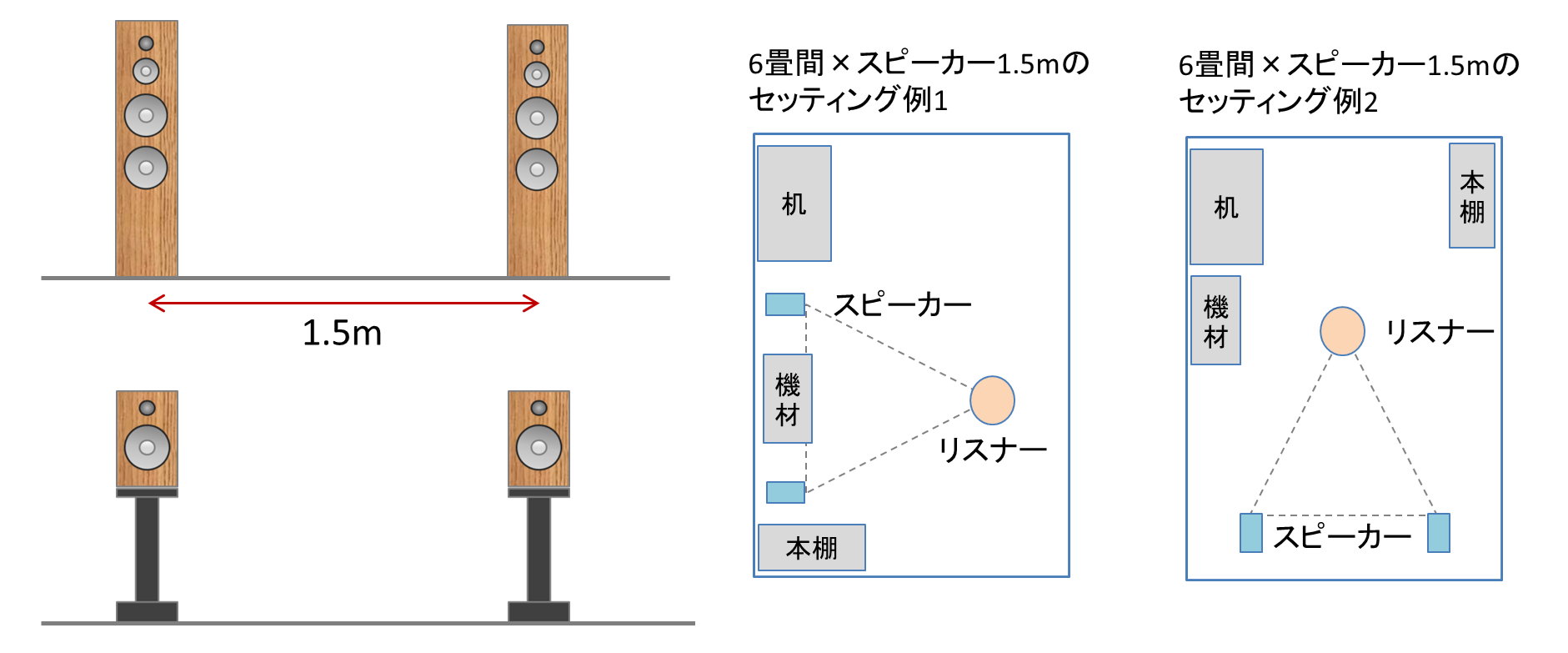 6畳間でのスピーカーセッティング2