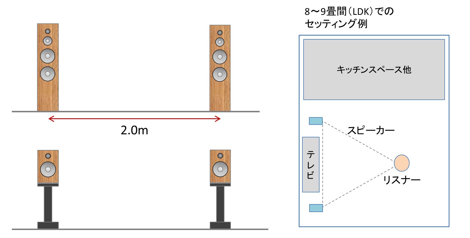 8畳でのスピーカーセッティング