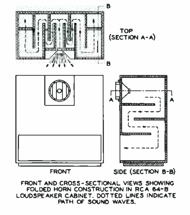 RCA MI-4400（Type64-B）