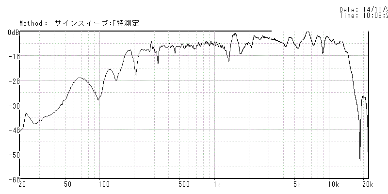 FE126E搭載バックロードホーンのユニット直前特性