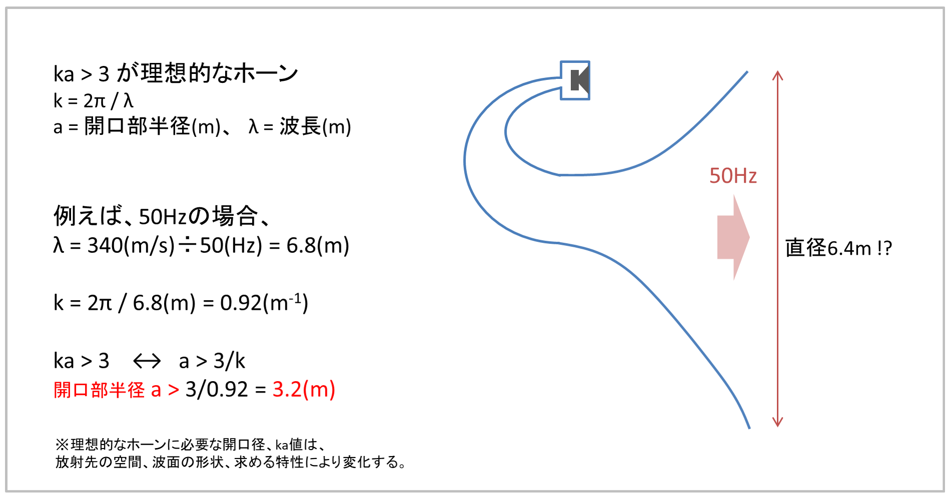 バックロードホーンの理想的なサイズ