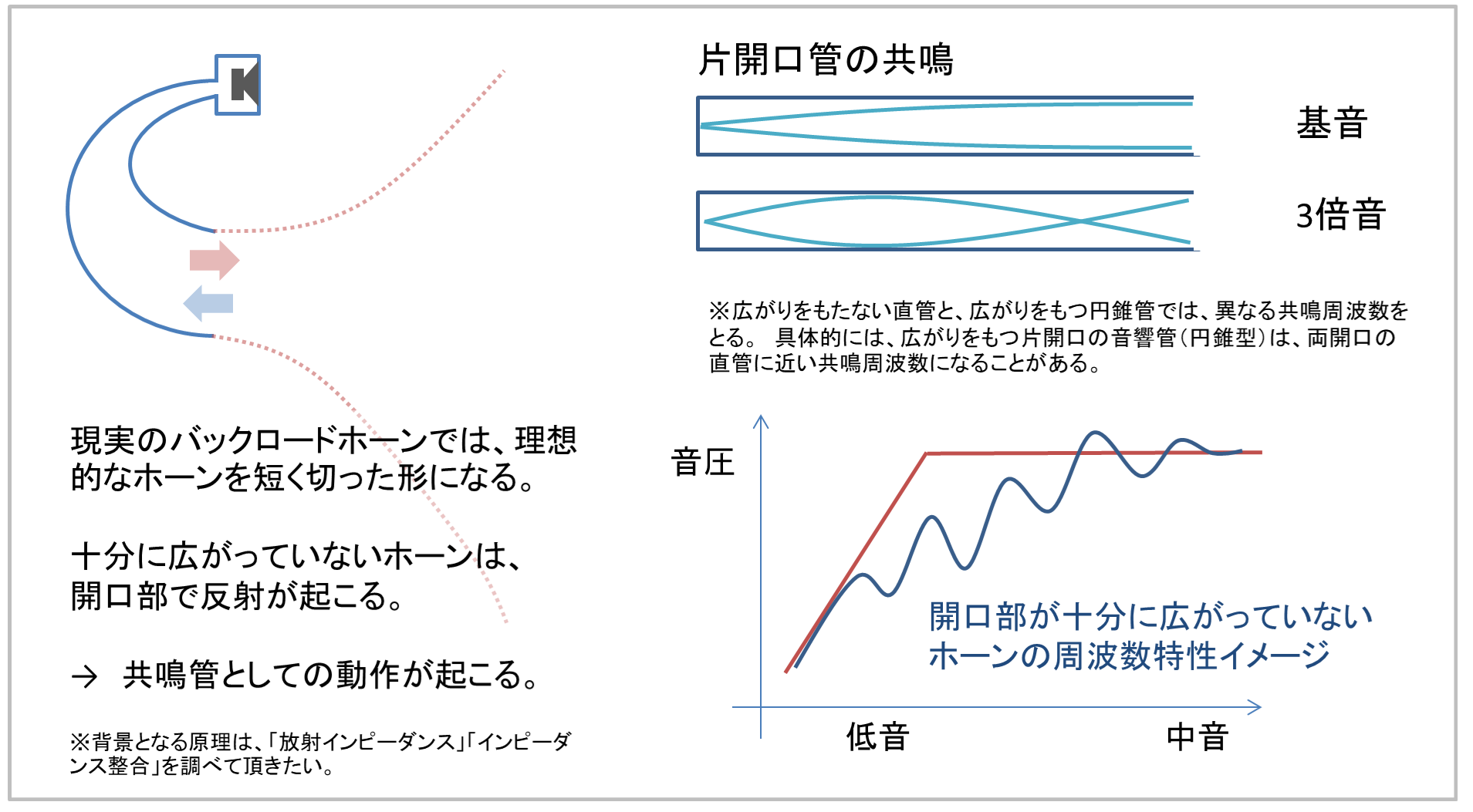 バックロードホーンのデメリット「ホーン音道の共鳴」