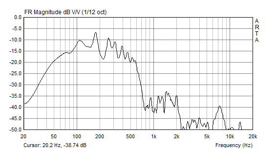 バックロードホーン型スピーカーS-076のホーン開口部直近の周波数特性
