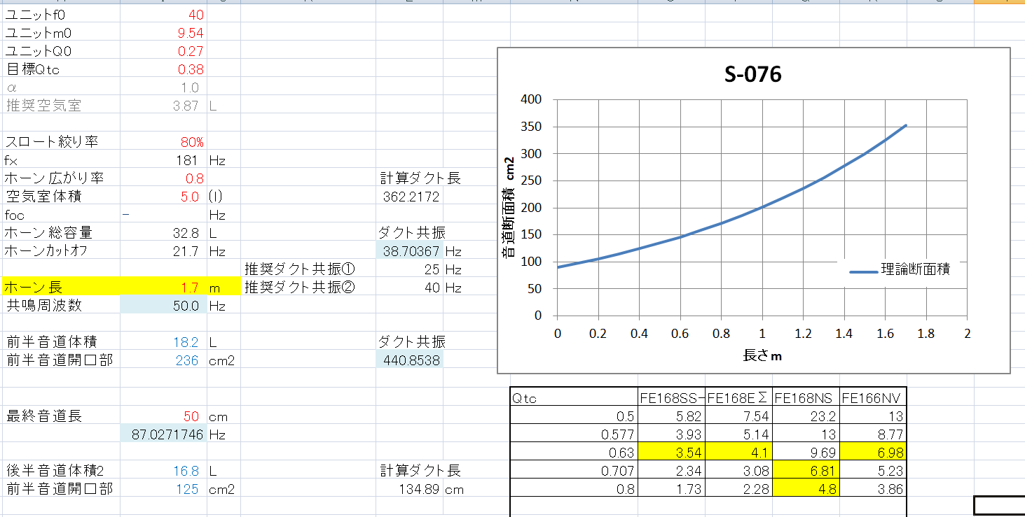 Fostex FE168SS-HP搭載バックロードホーン S-076の設計