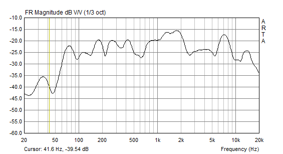 空気室 小（4.8L）での正面1mの周波数特性