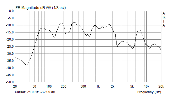 バックロードホーン型スピーカーS-076の正面60cm周波数特性