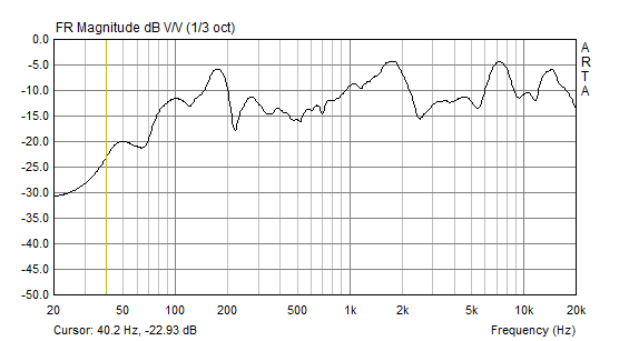 バックロードホーン型スピーカーS-076の軸上1m周波数特性