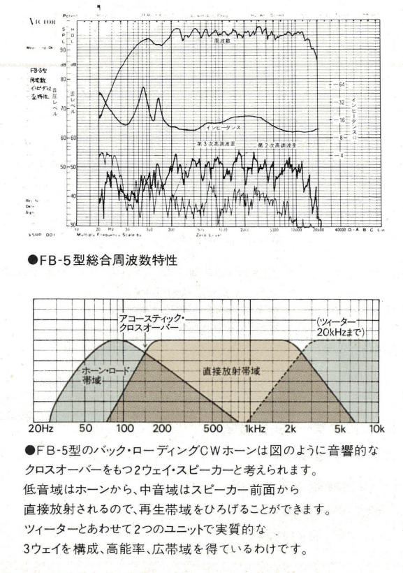 ビクター FB-5